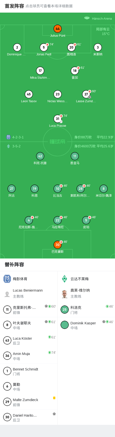 沙尔克将迎战云达不莱梅，谁将获胜？的简单介绍